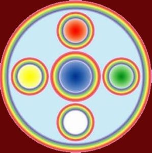 5 elements tigle - meditação